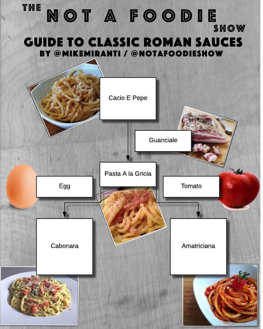 how-to-make-the-4-classic-roman-pastas-rampa-news